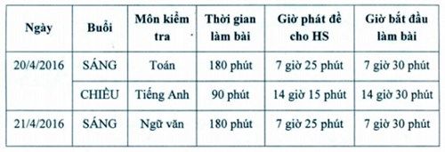 Học sinh lớp 12 chuẩn bị kiểm tra khảo sát các môn Toán, Văn, Tiếng Anh
