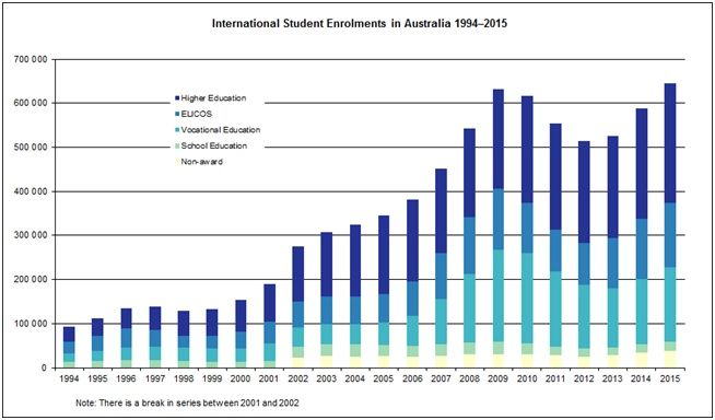 Australia - Quốc gia luôn được xếp thứ hạng cao về giáo dục cùng nhiều chính sách thu hút nhân tài 2017 Australia - Quốc gia luôn được xếp thứ hạng cao về giáo dục cùng nhiều chính sách thu hút nhân tài 2017