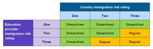 Australia - Quốc gia luôn được xếp thứ hạng cao về giáo dục cùng nhiều chính sách thu hút nhân tài 2017 Australia - Quốc gia luôn được xếp thứ hạng cao về giáo dục cùng nhiều chính sách thu hút nhân tài 2017