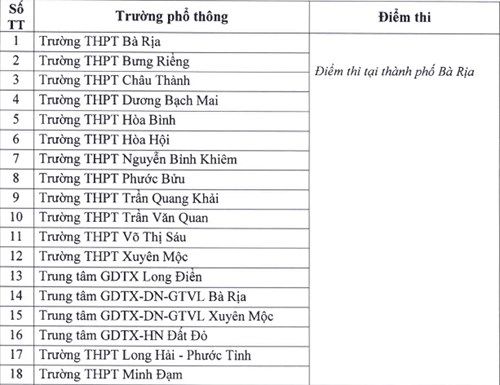 Bà Rịa - Vũng Tàu công bố các điểm thi THPT quốc gia 2016