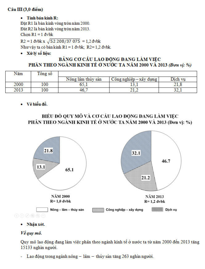Đáp án đề thi môn Địa lý THPT quốc gia 2016