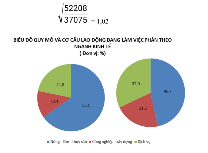 Bài giải địa lý THPT quốc gia 2016