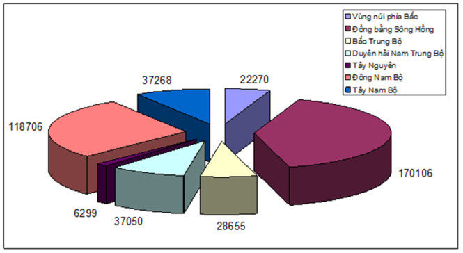 Bộ GD-ĐT công bố chỉ tiêu tuyển sinh theo các khối ngành