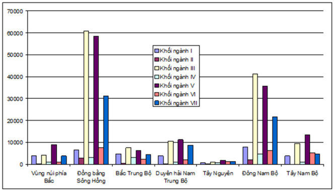 Bộ GD-ĐT công bố chỉ tiêu tuyển sinh theo các khối ngành