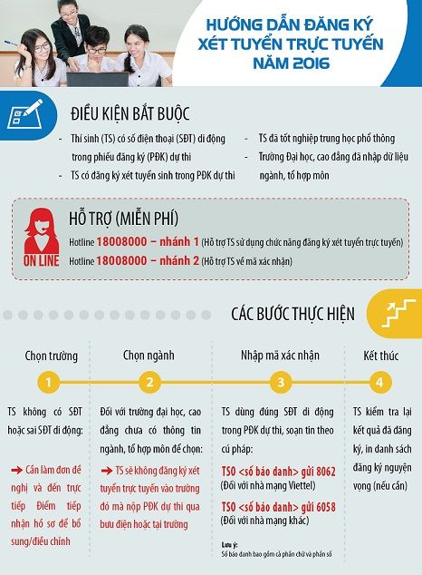 Bộ GD-ĐT: Hướng dẫn đăng ký xét tuyển ĐH-CĐ trực tuyến