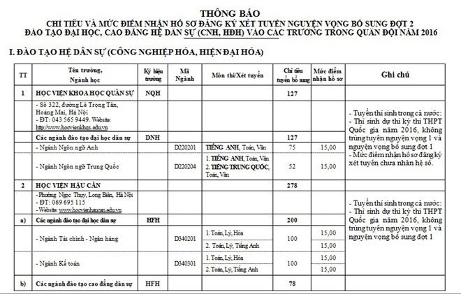 Các trường quân đội thông báo tuyển bổ sung đợt 2 Các trường quân đội thông báo tuyển bổ sung đợt 2