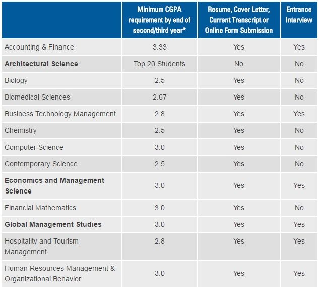 Chương trình thực tập Co-op Canada hút du học sinh quốc tế cùng visa ưu tiên 2017