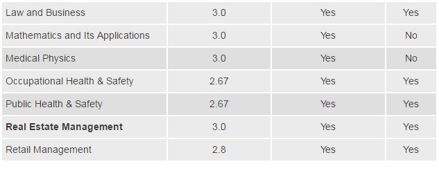 Chương trình thực tập Co-op Canada hút du học sinh quốc tế cùng visa ưu tiên 2017