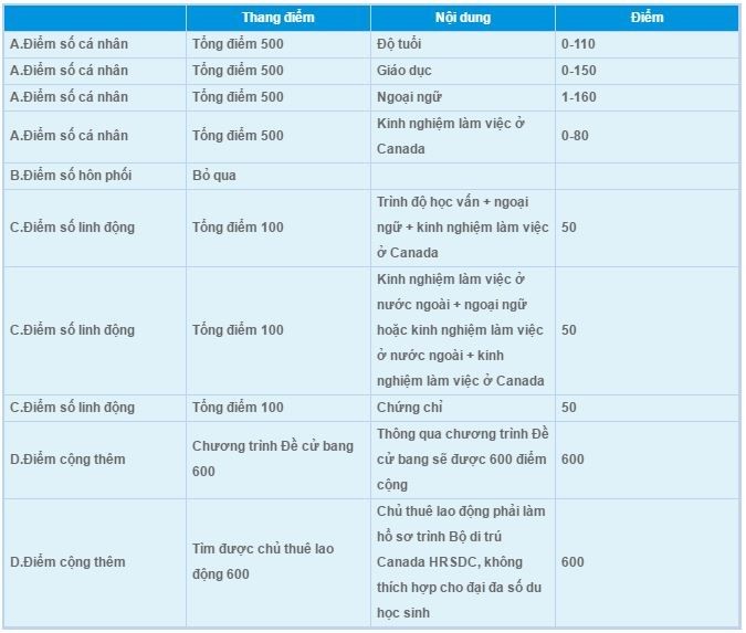 Cơ hội định cư tại Canada chỉ sau 2 năm du học Cơ hội định cư tại Canada chỉ sau 2 năm du học