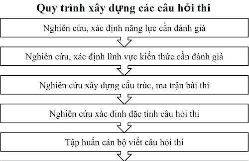 Đại học Quốc gia Hà Nội có thể quản lý kỳ thi SAT của Mỹ tại Đông Nam Á Đại học Quốc gia Hà Nội có thể quản lý kỳ thi SAT của Mỹ tại Đông Nam Á