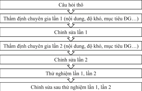 Đại học Quốc gia Hà Nội có thể quản lý kỳ thi SAT của Mỹ tại Đông Nam Á Đại học Quốc gia Hà Nội có thể quản lý kỳ thi SAT của Mỹ tại Đông Nam Á