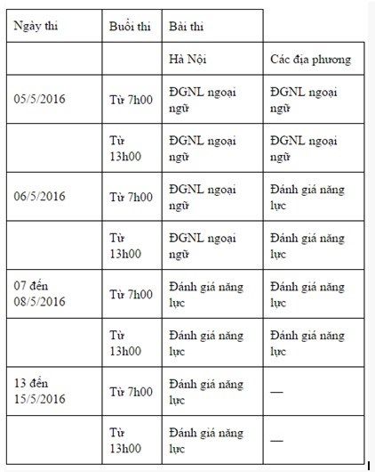 Đại học Quốc gia Hà Nội công bố lịch thi, thủ tục dự thi đánh giá năng lực đợt 1
