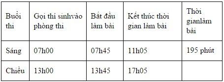 Đại học Quốc gia Hà Nội công bố lịch thi, thủ tục dự thi đánh giá năng lực đợt 1