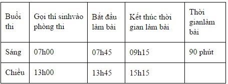 Đại học Quốc gia Hà Nội công bố lịch thi, thủ tục dự thi đánh giá năng lực đợt 1