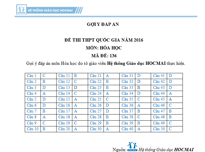 Đáp án đề thi môn Hóa học THPT quốc gia 2016 (mã 136)