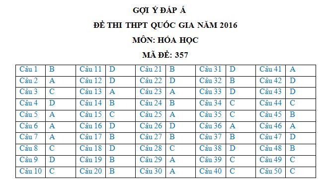 Đáp án đề thi THPT quốc gia môn Hóa 2016 (mã đề 357) 