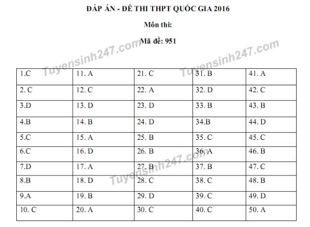 Đáp án đề thi môn Hóa học THPT quốc gia 2016 (mã 951)