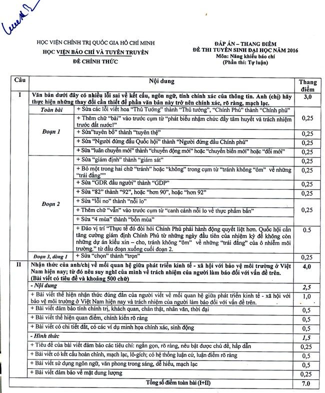 Đáp án đề thi năng khiếu vào Học viện Báo chí tuyên truyền năm 2016