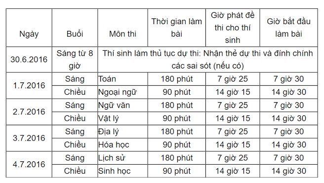 Đề thi môn Tiếng Anh tốt nghiệp THPT Quốc gia năm 2016