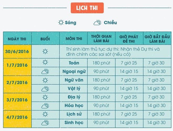 Đề thi THPT quốc gia được chuyển ra đảo bằng máy bay