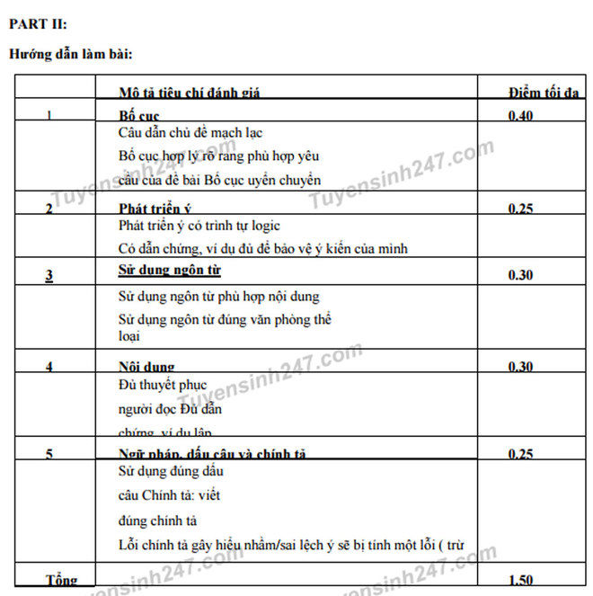 Đề và đáp án thi thử THPT quốc gia môn tiếng Anh của Hà Nội