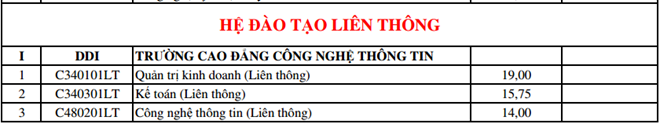ĐH Đà Nẵng công bố điểm trúng tuyển bổ sung đợt 1 ĐH Đà Nẵng công bố điểm trúng tuyển bổ sung đợt 1