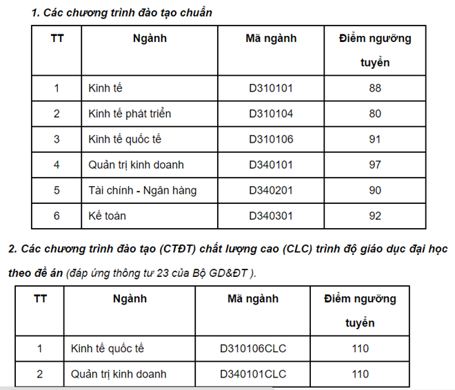 ĐH Quốc gia Hà Nội công bố điểm trúng tuyển đợt 2