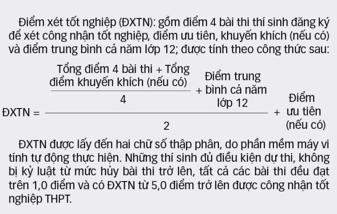Điểm thi được làm tròn như thế nào? Điểm thi được làm tròn như thế nào?
