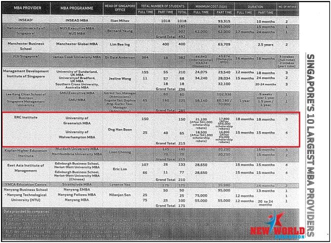 Chúng tôi chọn du học Singapore cùng trường ERC