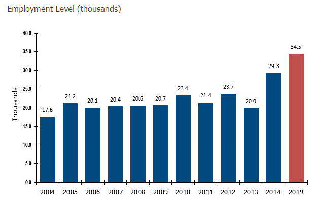 Du học Úc 2016 ngành xây dựng - Triển vọng nghề nghiệp và định cư