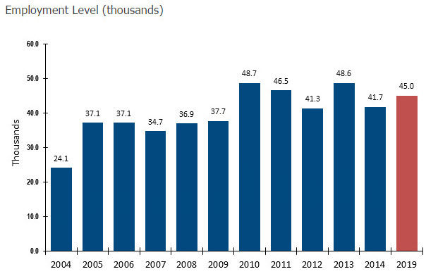 Du học Úc triển vọng nghề nghiệp và định cư