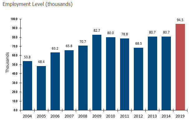 Du học Úc triển vọng nghề nghiệp và định cư