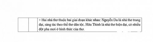Gợi ý lời giải môn Ngữ văn vào lớp 10 tại Đà Nẵng