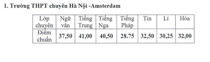 Hạ điểm chuẩn vào lớp 10 chuyên Hà Nội