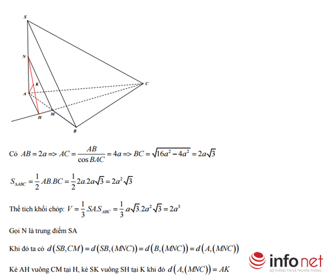 Hà Nội: Đáp án đề thi thử môn Toán THPT Quốc gia 2016 Hà Nội: Đáp án đề thi thử môn Toán THPT Quốc gia 2016