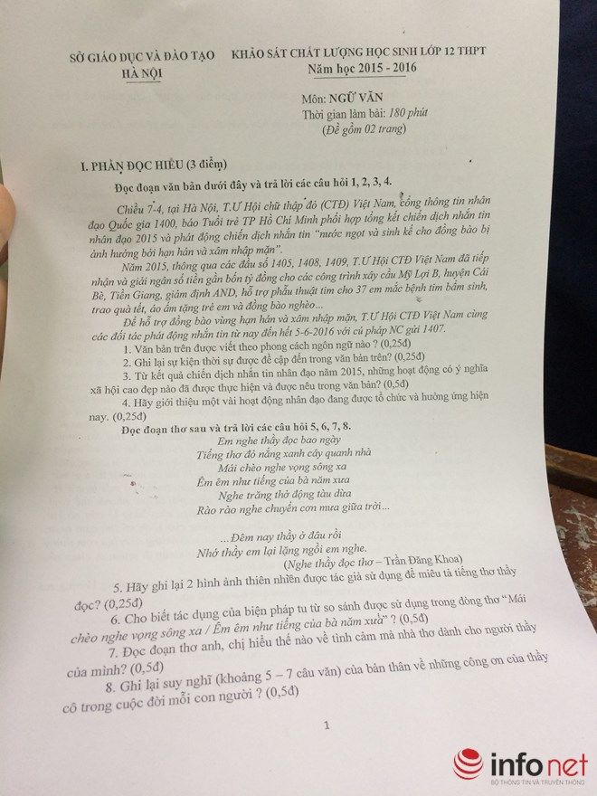 Đề thi thử môn Văn THPT quốc gia 2016 