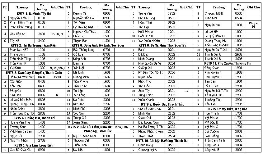 Hai nguyện vọng phải trong cùng một khu vực tuyển sinh Hai nguyện vọng phải trong cùng một khu vực tuyển sinh