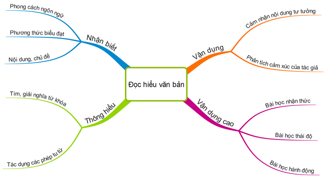 Học sinh giỏi có thể gặp khó khăn với đề thi Ngữ văn 2017