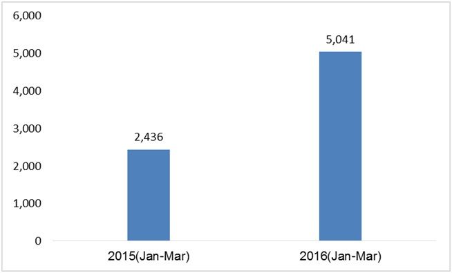 Hội thảo du học Canada khối ngành STEM và chương trình thực tập hưởng lương Co-op 2016 Hội thảo du học Canada khối ngành STEM và chương trình thực tập hưởng lương Co-op 2016