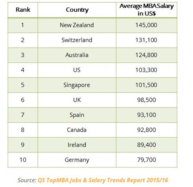 Hội thảo học bổng du học Úc định cư bậc Thạc sỹ 25%