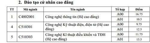 HV Kỹ thuật quân sự công bố điểm trúng tuyển bổ sung đợt 1