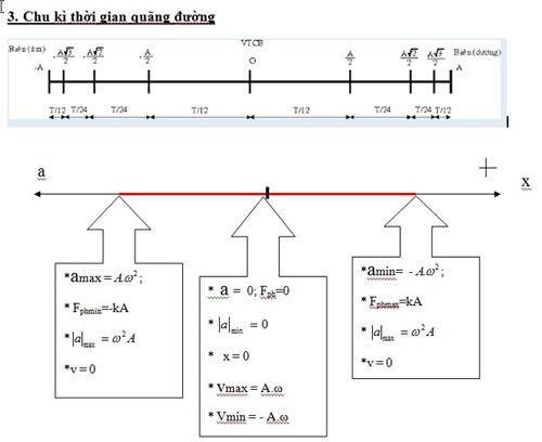 Kỹ năng ôn tập, làm bài Vật lí thi THPT quốc gia 2016 Kỹ năng ôn tập, làm bài Vật lí thi THPT quốc gia 2016