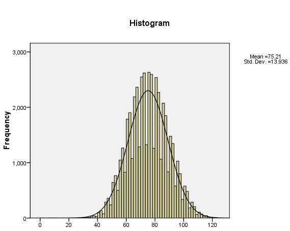 Kỳ thi đánh giá năng lực: Hạn chế tình trạng “học tài, thi phận” Kỳ thi đánh giá năng lực: Hạn chế tình trạng “học tài, thi phận”