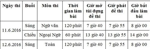 Lịch thi vào lớp 10 các trường tại TP.HCM năm học 2016 – 2017