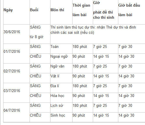 Mách bạn cách ăn điểm cao môn Toán