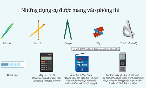 Những điều thí sinh phải nhớ khi vào phòng thi THPT quốc gia