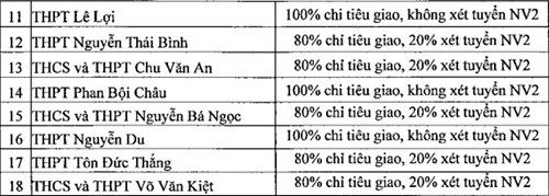 Phú Yên công bố điểm chuẩn trúng tuyển vào lớp 10
