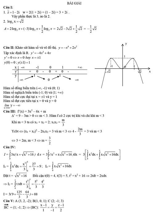 Thi THPT quốc gia: Gợi ý giải đề thi môn toán Thi THPT quốc gia: Gợi ý giải đề thi môn toán