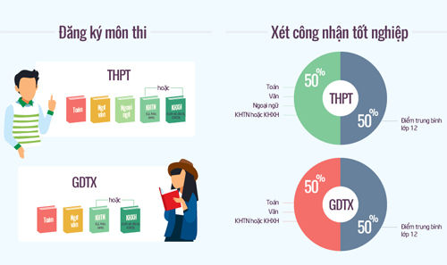 Thi trắc nghiệm THPT Quốc gia được duy trì trong nhiều năm tới