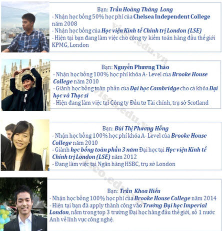 Thi và phỏng vấn học bổng 100% tại UK Thi và phỏng vấn học bổng 100% tại UK